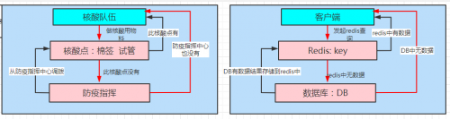 redis缓存穿透缓存击穿缓存雪崩1