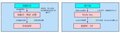 redis缓存穿透缓存击穿缓存雪崩2