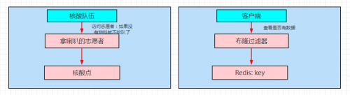 redis缓存穿透缓存击穿缓存雪崩3