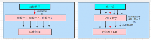 redis缓存穿透缓存击穿缓存雪崩4