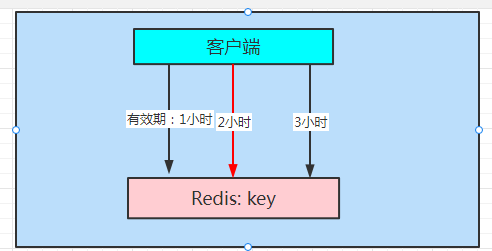 redis缓存穿透缓存击穿缓存雪崩6