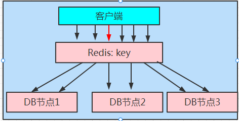 redis缓存穿透缓存击穿缓存雪崩7