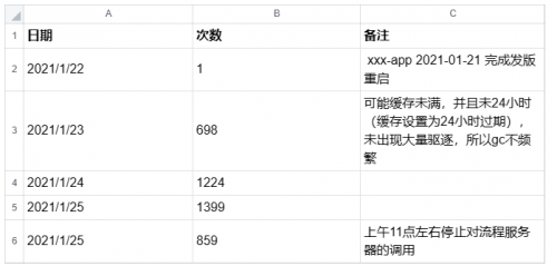 解决线上bug的思路1